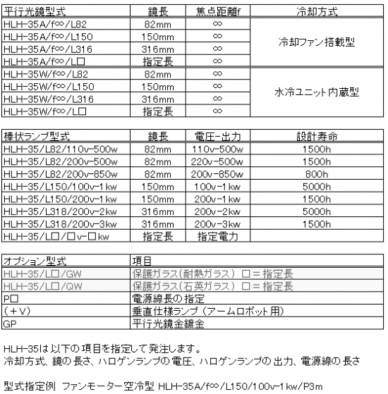 HLH-35の構成