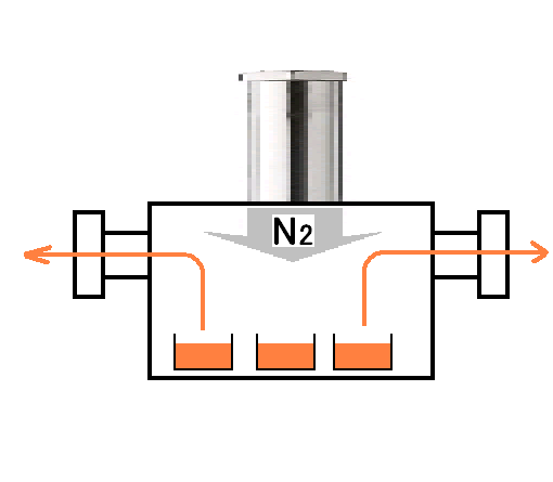 熱風ヒーターによる窒素ガス式濃縮装置