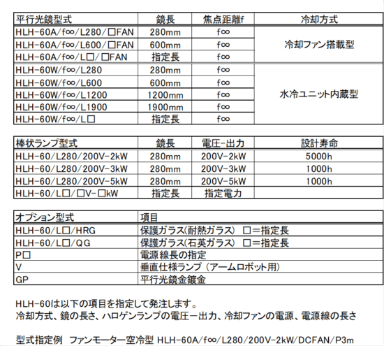 HLH-60の構成
