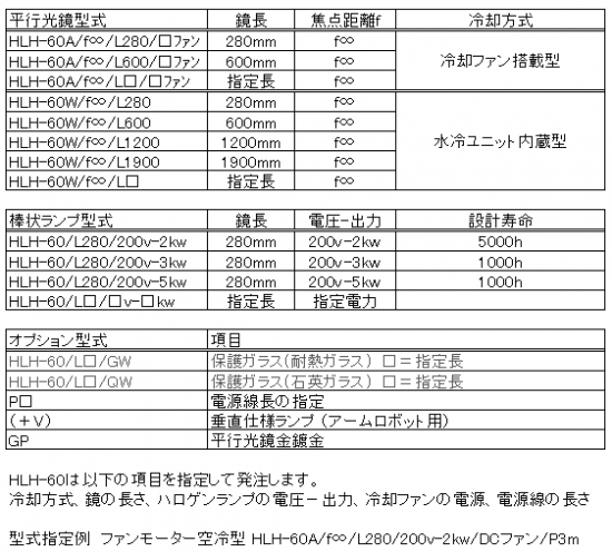 HLH-60の構成