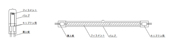 ハロゲンランプのシール（封止）について