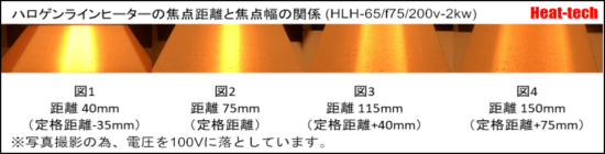3.HLH-65の焦点距離と焦点幅