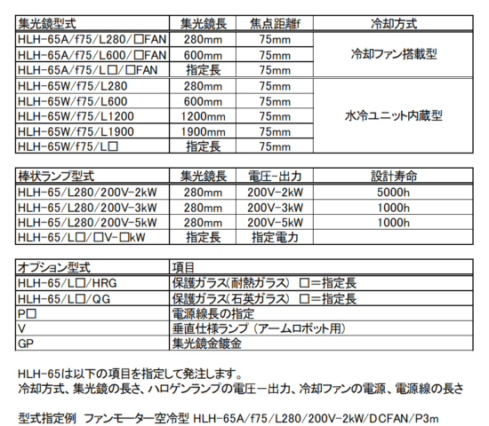 HLH-65の構成