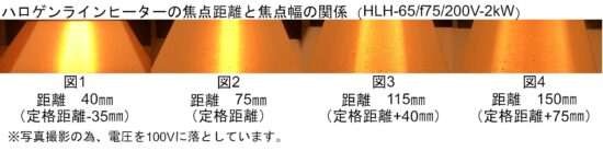 HLH-65の焦点距離と焦点幅