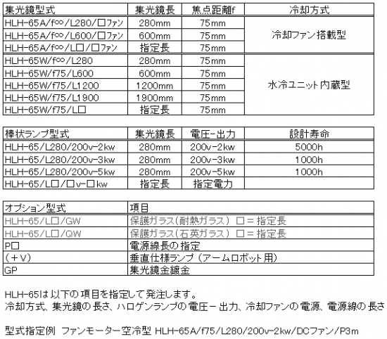 HLH-65の構成