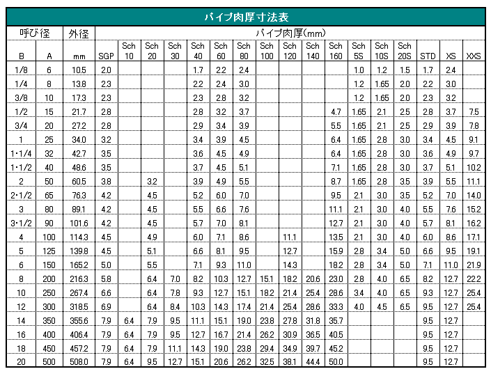 1 1 鋼管 気体配管入門