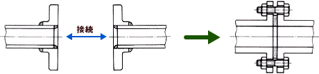 フランジ-気体配管入門