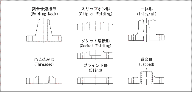 無料 SS400 黒 穴あきフランジ JIS20K×40A 差し込み溶接式 スリップオン 溶接式フランジ 板フランジ SOP-FF 1