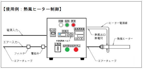 AHC3基本機能　温度調節器と調節バルブ付デジタル流量計