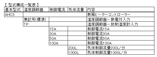 【形式構成一覧表】