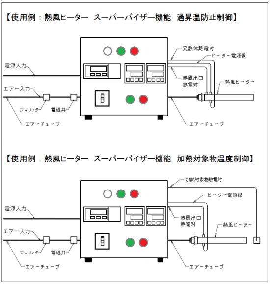 AHC3基本機能　温度調節器と調節バルブ付デジタル流量計