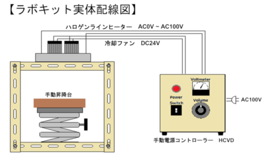 ハロゲンラインヒーター ラボキット LKHLH-35A/f∞/100V-1kW +HCVD