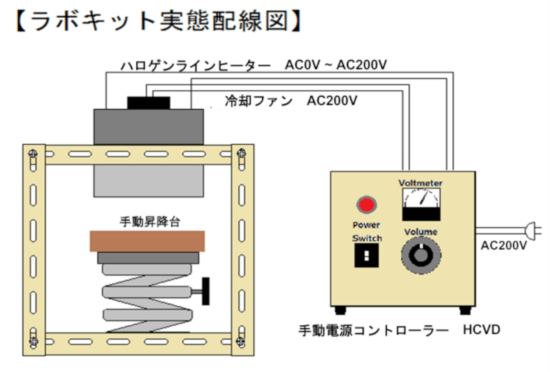 ハロゲンラインヒーター　ラボキット LKHLH-55A/f25/200V-2kW + HCVAC