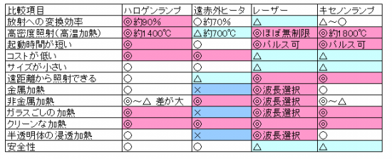 ハロゲンラインヒーターの概要と機種選定