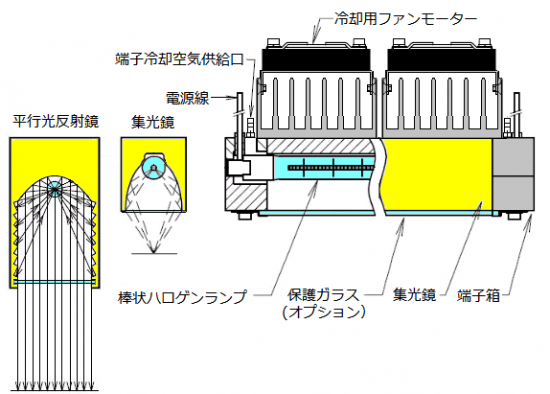 ハロゲンラインヒーターの概要と機種選定