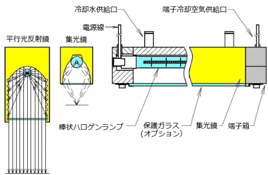 ハロゲンラインヒーターの概要と機種選定