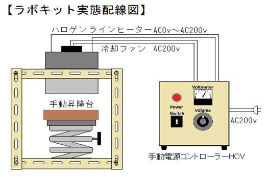 ハロゲンラインヒーター ラボキット LKHLH-60A/f∞/200v-2kw + HCV
