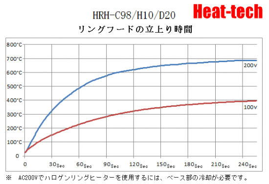 ハロゲンリングヒーター　HRH-C98/H10/RH