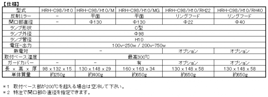 カンタン加熱、ハロゲンリングヒーター　HRHシリーズ