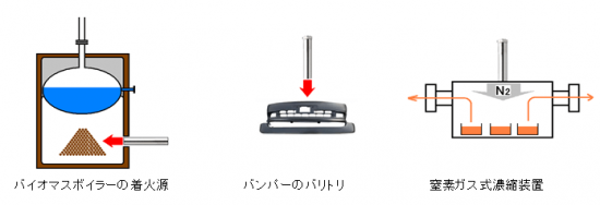 熱風ヒーター　ラボキット LKABH-200v-3kW/29PH + HCAFM