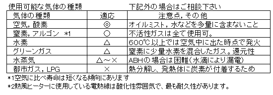 熱風ヒーター　ラボキット LKABH-200v-3kW/29PH + HCAFM