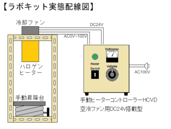 ハロゲンポイントヒーター ラボキット LKHPH-120FA/f45/100V-1kW +HCVD