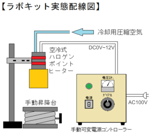 ハロゲンポイントヒーター ラボキット LKHPH-35CA/f15/12V-110W + HCV