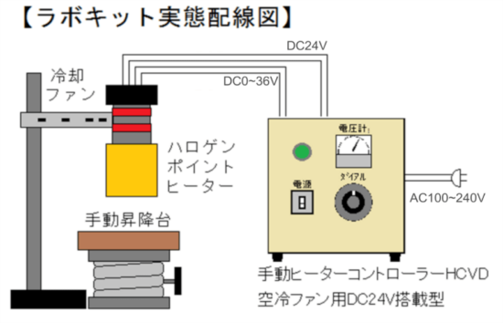 ハロゲンポイントヒーター ラボキット LKHPH-60FA/f30/36V-450W + HCVD