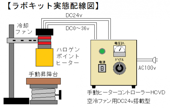 ラボキット実体配線図