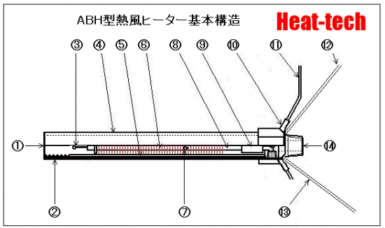 超微風用　熱風ヒーター　基本構造10PS