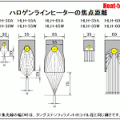 ハロゲンラインヒーター製品一覧