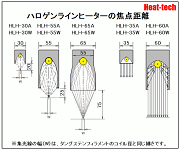 ハロゲンラインヒーターの概要と機種選定