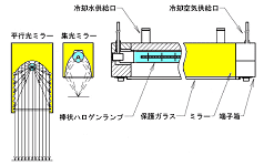 ハロゲンラインヒーターの基本構造