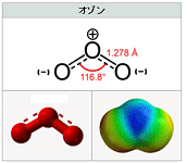 オゾン殺菌の科学4.殺菌のメカニズム