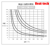 熱風ヒーターの機種選定