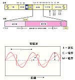 赤外線とは