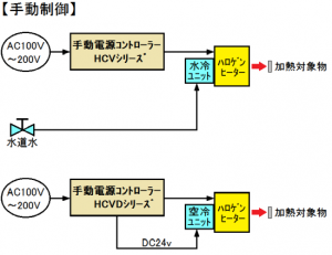 ハロゲンラインヒーターの使用方法