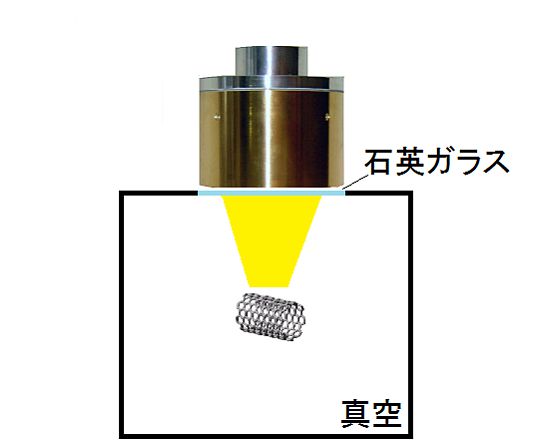 カーボンナノチューブの焼成-ハロゲンポイントヒーターの活用法