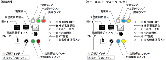 高機能 ヒーターコントローラー HHC2 シリーズ