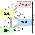 湿度とは何か～乾燥の科学