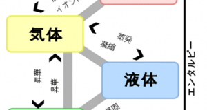 湿度とは何か～乾燥の科学