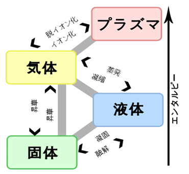 湿度とは何か～乾燥の科学