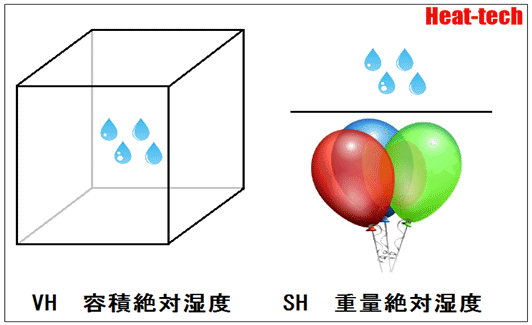 絶対湿度～乾燥の科学