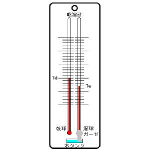 乾湿温度計の原理