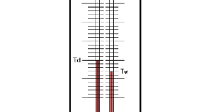 乾湿温度計の原理
