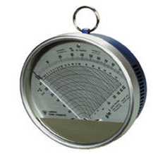 現在の「ランブレヒトの露点計　Thermo Hygrometer (198)」