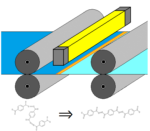 樹脂フィルムシートの分子整列-ハロゲンラインヒーターの活用法