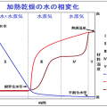 熱移動と物質移動