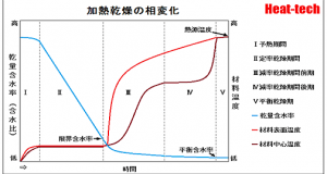 工程バランス