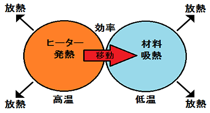 乾燥の熱収支式